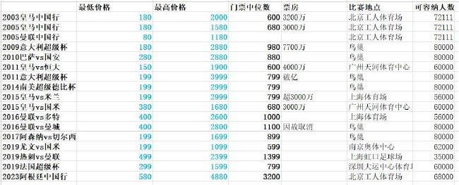 意媒：尤文只想先租后买弗格森 英超多队愿报价至少2500万欧现金据全尤文报道，尤文图斯只想先租后买博洛尼亚中场刘易斯-弗格森，但英超多支球队都愿意开出2500万欧元的报价。